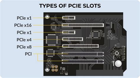 different types of pcie slots.